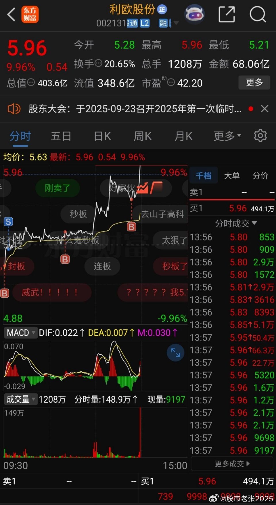 利欧股份终于迎来涨停，24亿封单 ​​​
