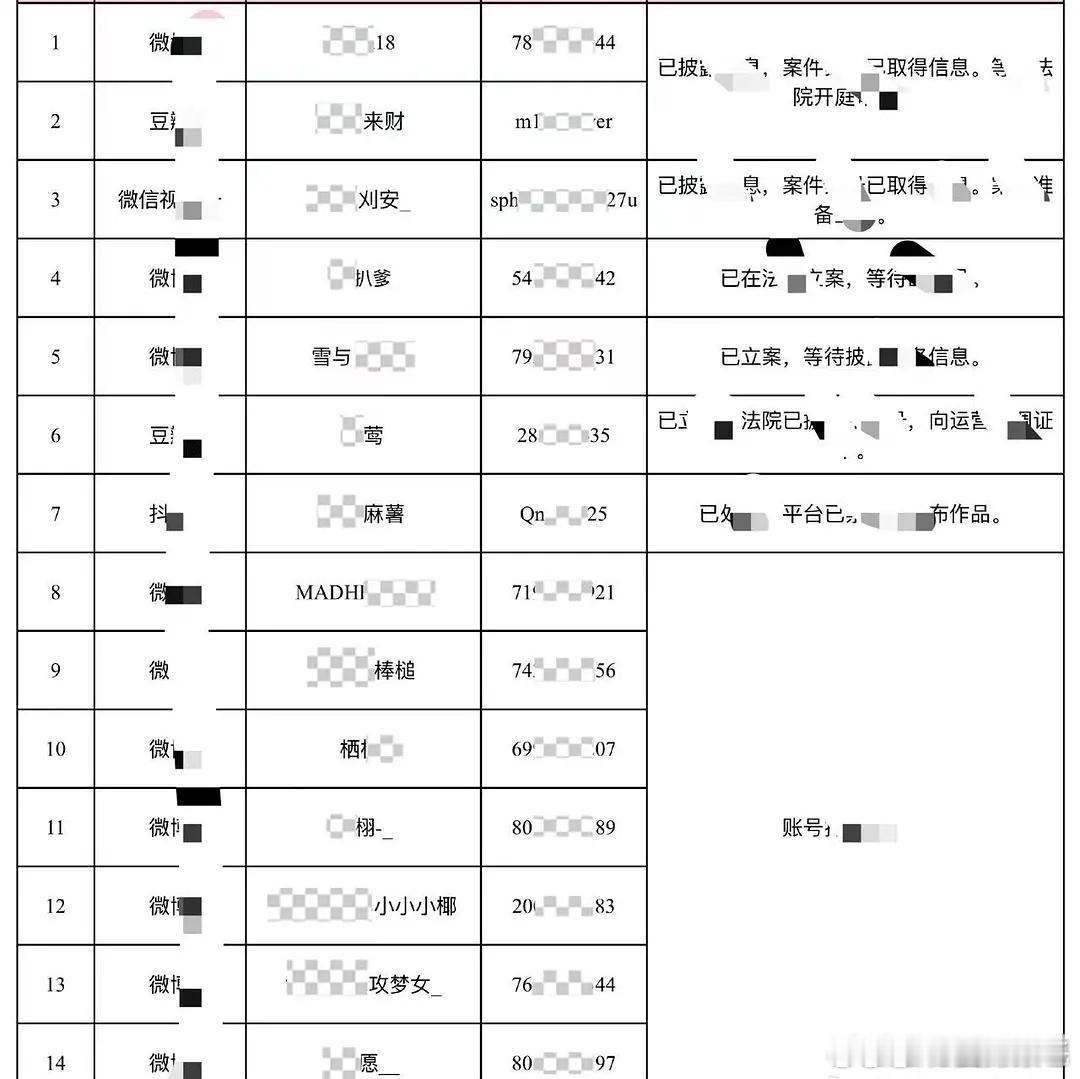 敖瑞鹏工作室公布告黑名单，有个小穆🐶家的yxh，这货不会只有一家告他，等着第2