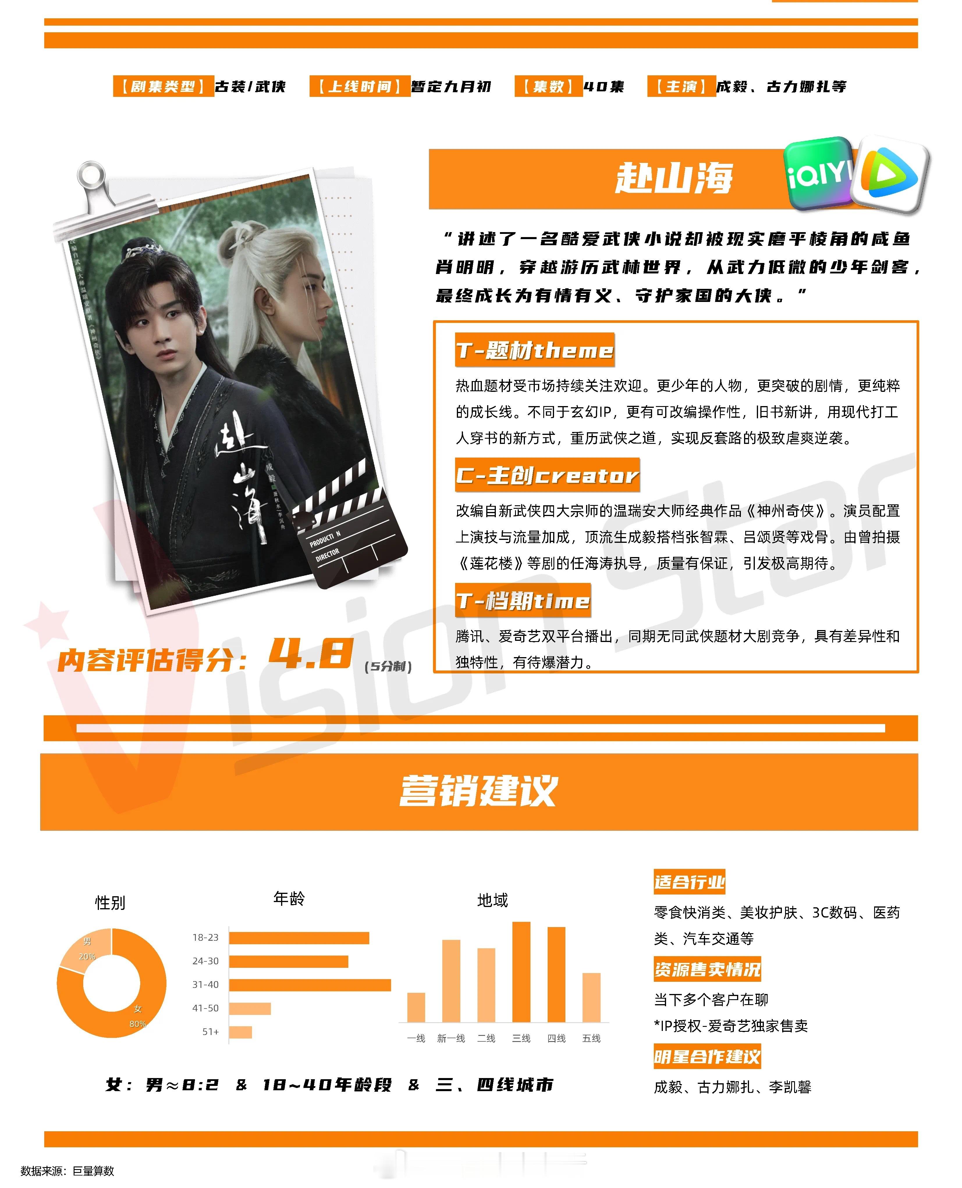 成毅赴山海再次启动招商，九月初播出 ​​​