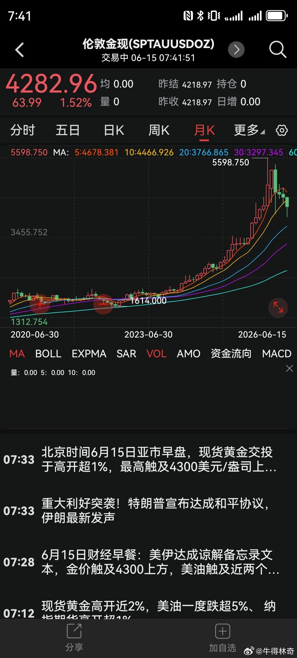 即使对未来充满了希望，大牛股的20%回调也是非常要命的 