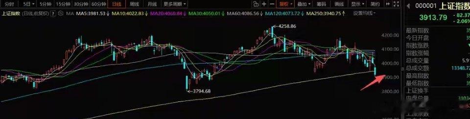 7月14号A股策略：量化主导市场已成常态，摒弃旧思维，灵活应对混沌行情一、整体市