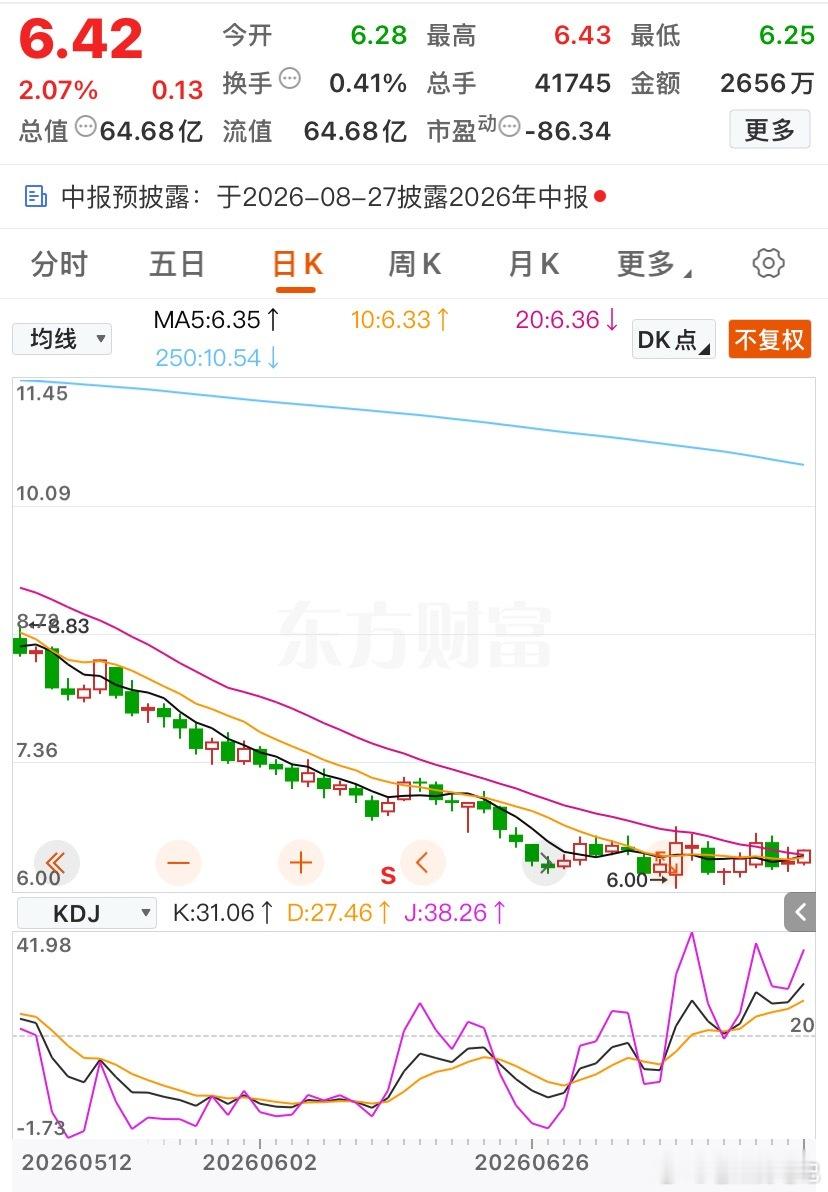 这只横盘，将来不久必定会有波主升，等朱莉再洗洗吧！A股