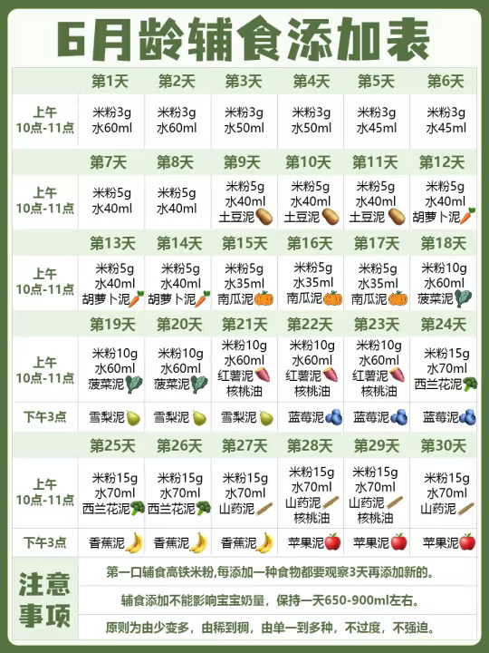 6-12月龄辅食添加顺序表🧾打印收藏