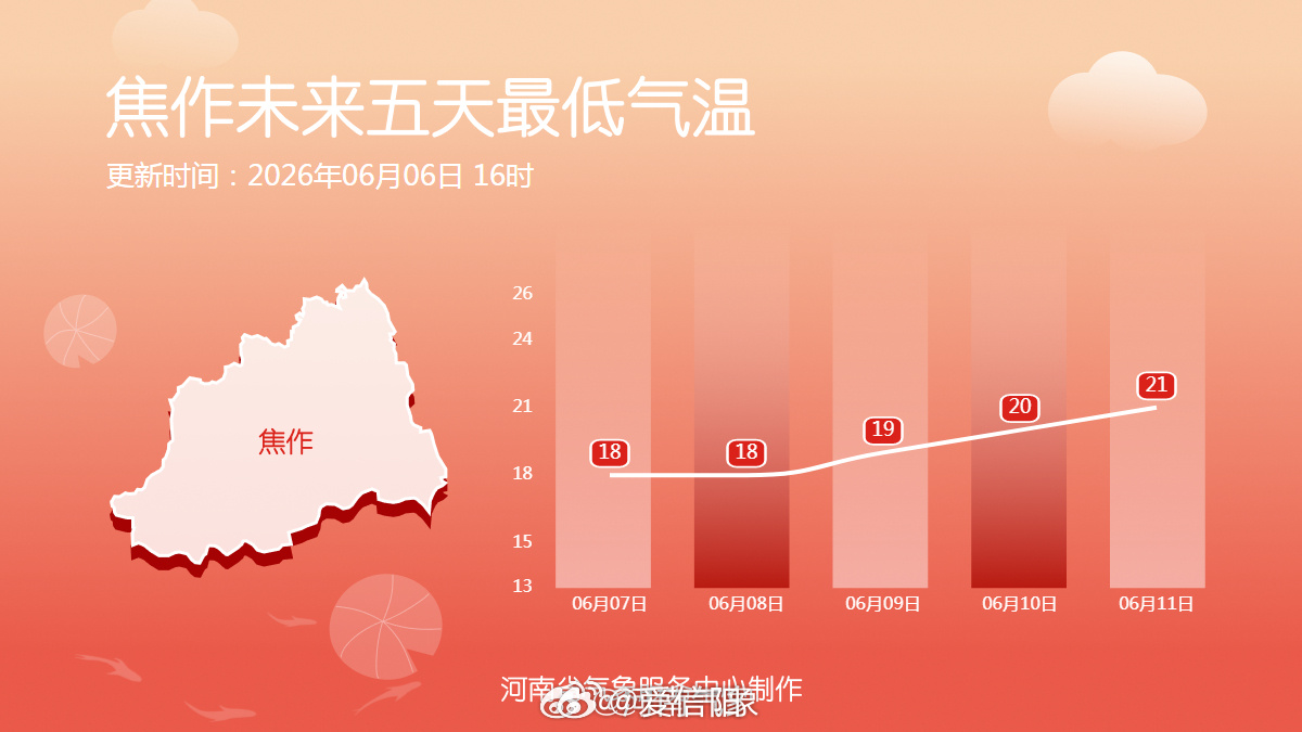 十八地市未来五天最低气温2026河南高考天气 （河南气象）信阳生活 信阳