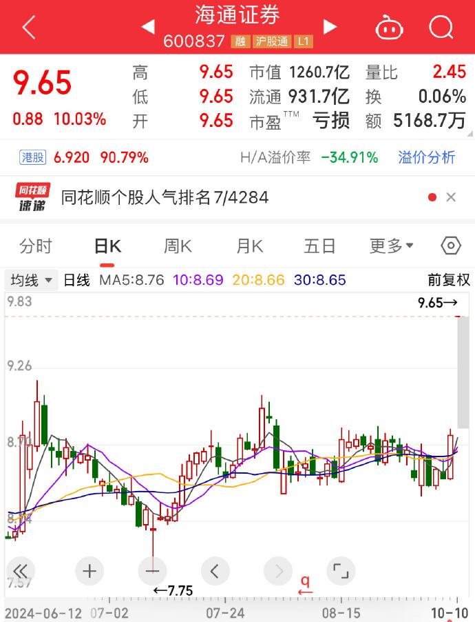 1.6万亿元的券商“巨无霸”来了！国泰君安合并海通证券提速，刚刚国泰君安、海通证