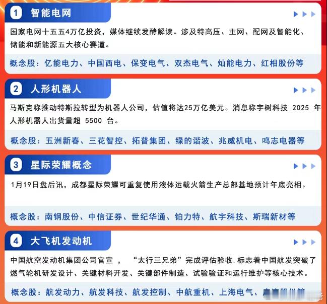 今天主要四大方向 