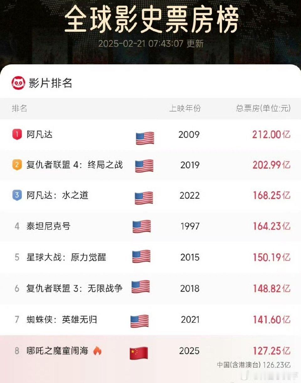 周末了，开始升国旗了吧🇨🇳🇨🇳🇨🇳，周末能干到7吗[doge] 