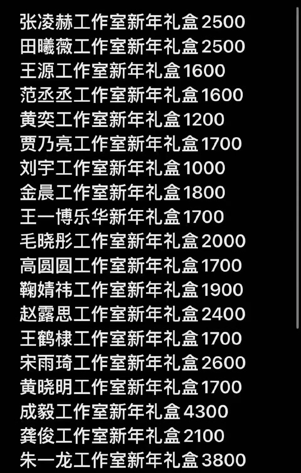 明星工作室新年礼盒价值  各大明星工作室的新年礼盒价格一览，杨幂和肖战的礼盒太顶