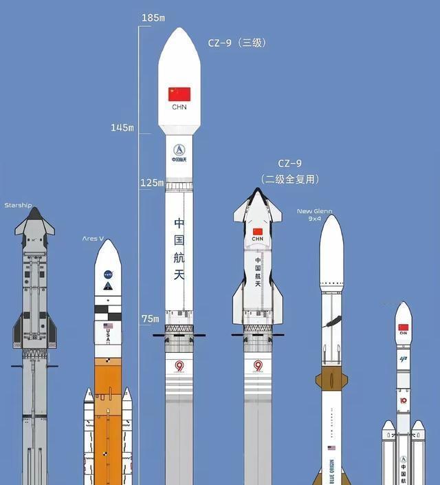 逆天工程：超级长征九号——人类史上最大推力火箭来了！要造就造最大的，这是新型超级