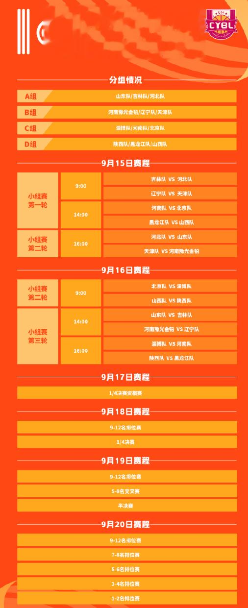 CYBL分享赛事预告：U14女子组预赛将于9月15日至20日举行