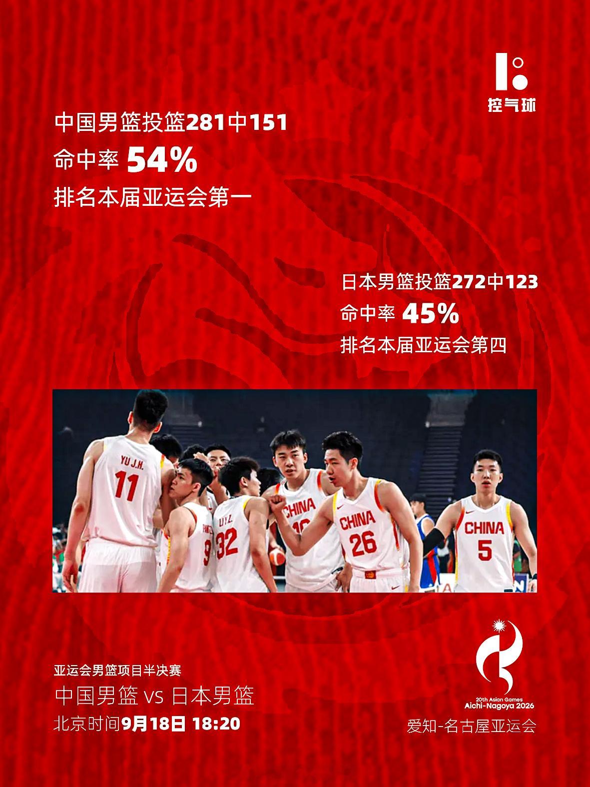 【亚运男篮半决赛前瞻｜中国男篮 vs 日本男篮】今晚亚运会男篮半决赛上演中日对决
