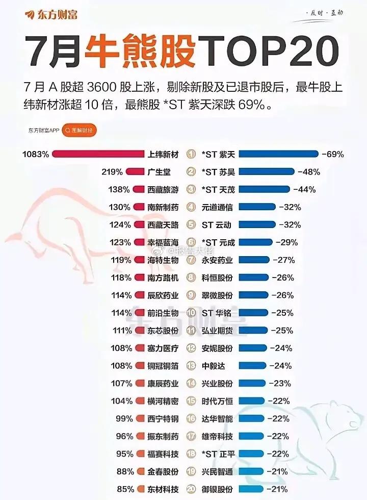 总体上说还是有向好的趋势，穿越牛熊！ ​​​