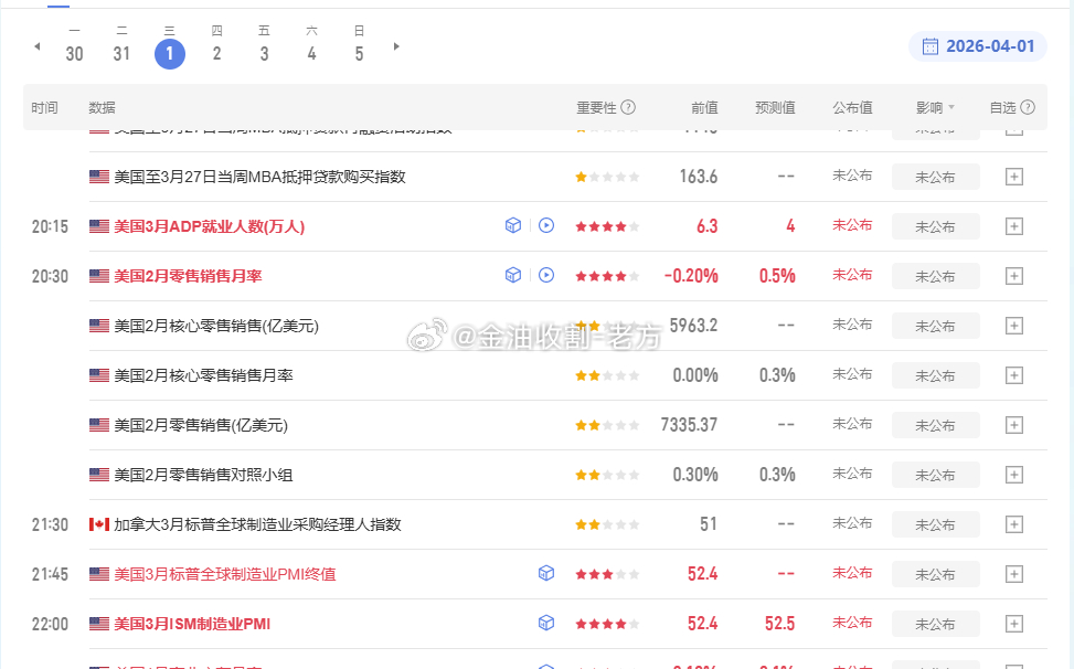 今明两天都有重要数据，老方争取带大家多拿点li润！