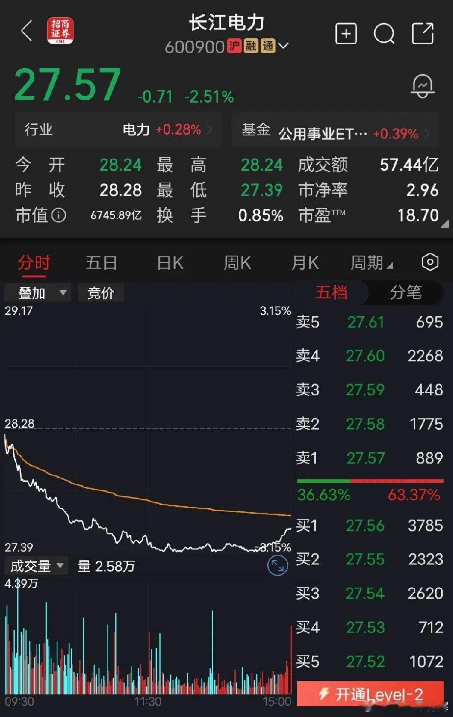 长江电力今天，发生一件非常诡异的事情，格力、海油、长江电力、神华都大跌。目的是什