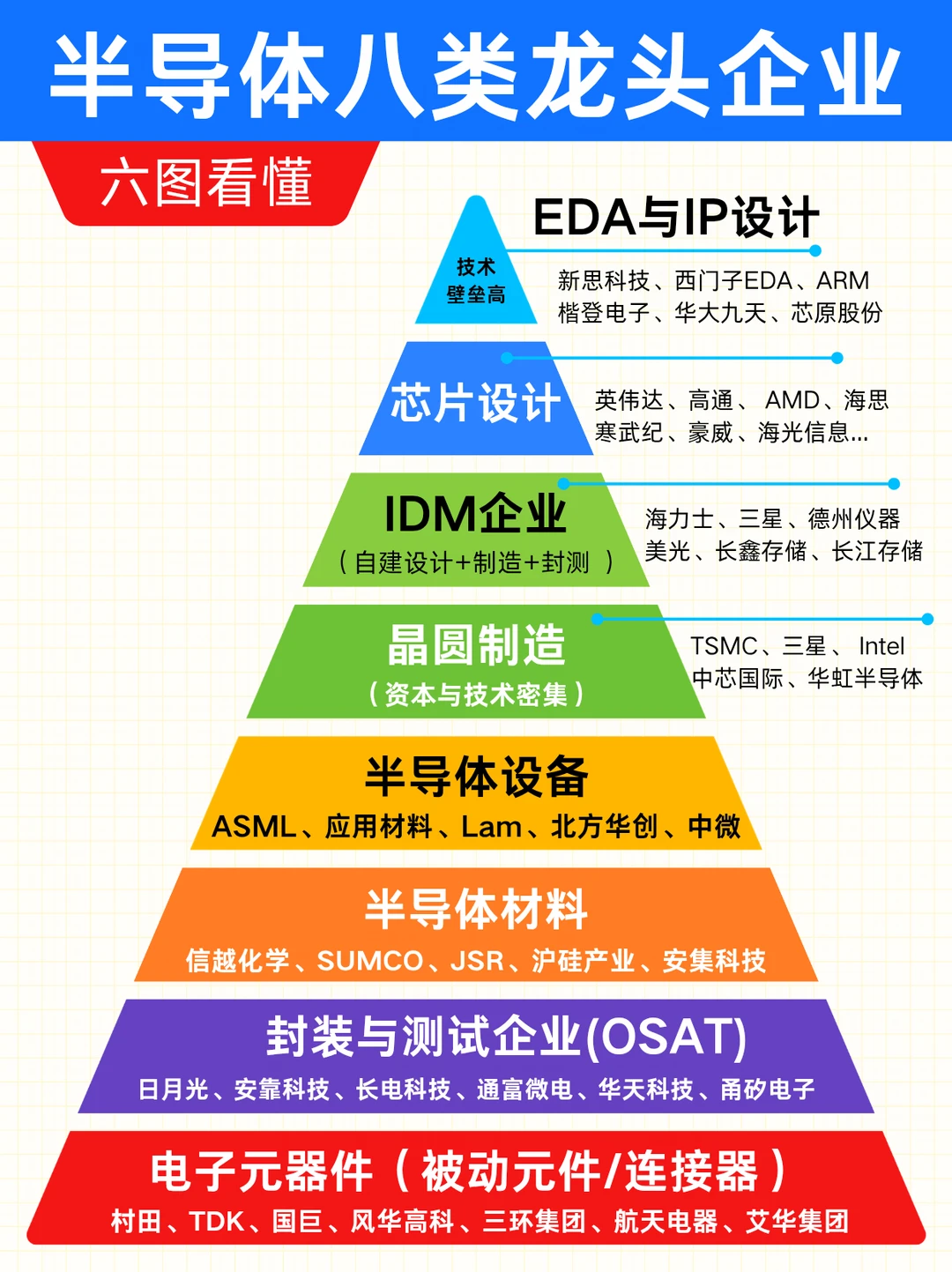 热门知识：半导体八大类代表企业