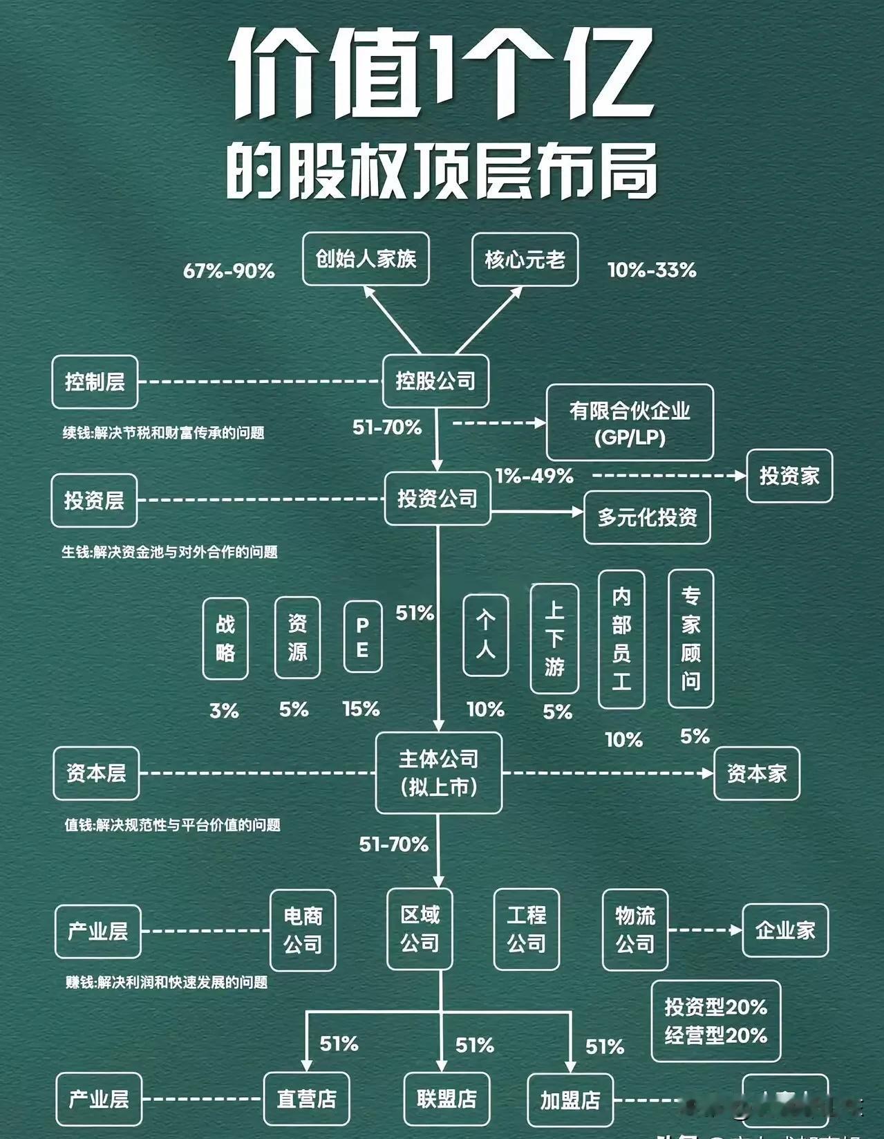 #你觉得华为成功的原因是什么？# #探讨财务之道# #畅谈财务人生# #财务总监