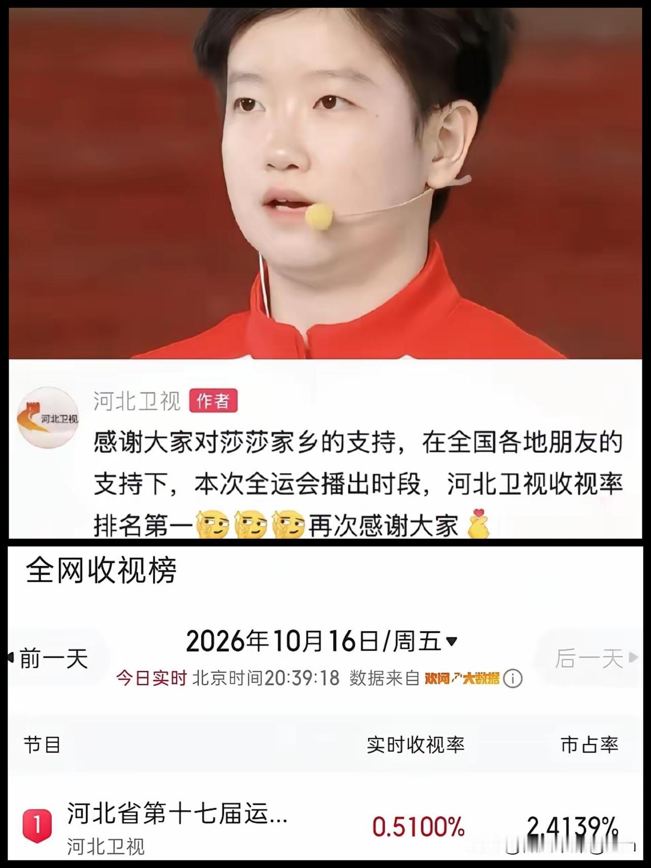 因为一个人，看了一座城。这一次河北省运动会开幕式的收视率竟然干到了全国第一。

