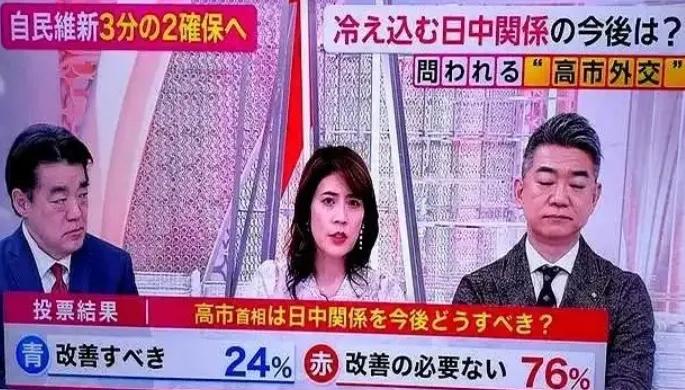 面对76%这个数据，我们的国人们该好好反省了，为什么还有那么国人对日本还是那么的