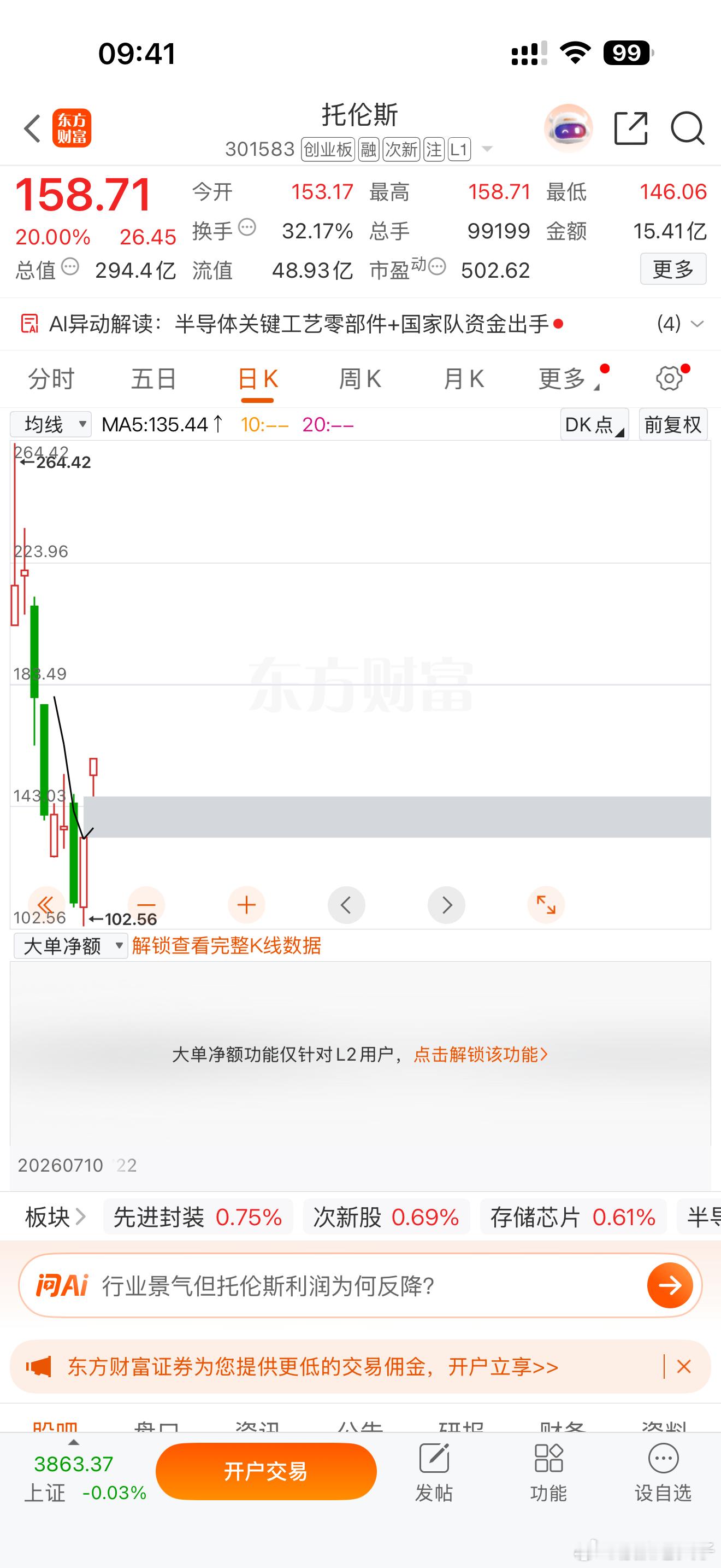 短期持续消化抛压，股价企稳，新一轮反弹行情可期。 