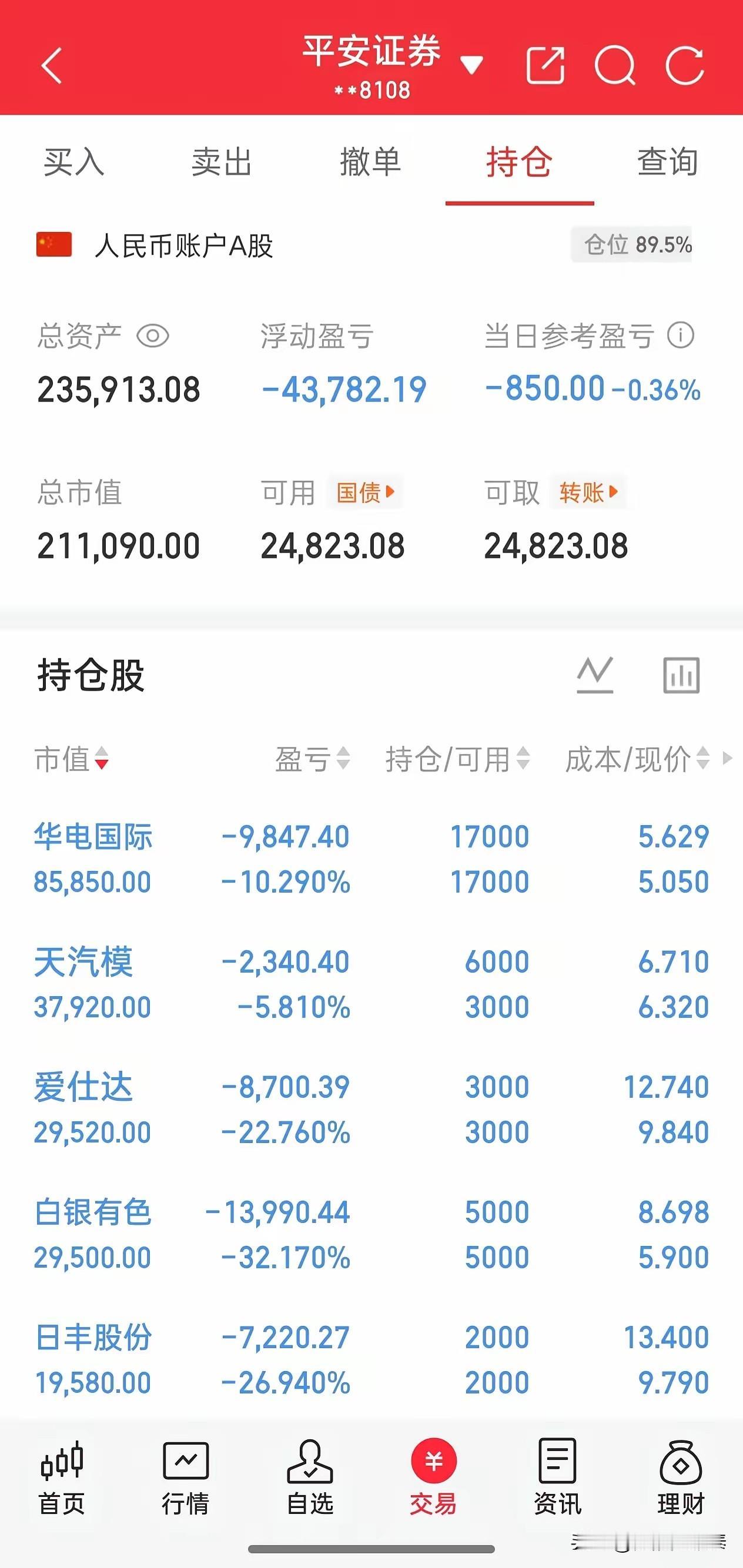大盘暴涨，他的账户却绿得刺眼：散户最痛的“反向操作”，他全占了
 
今天创业板、