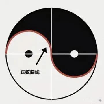 今天大盘收了一颗小十字星，已经被逼到墙角，也就是说到了变盘时刻了，至于向上还是向