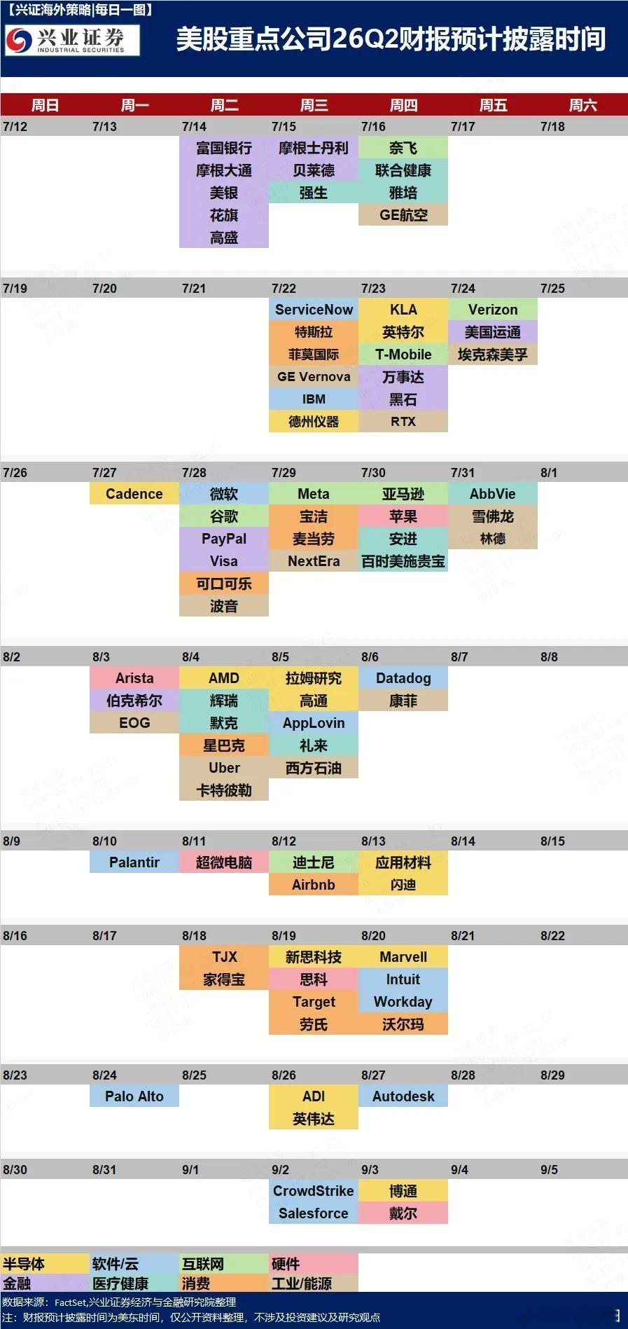 美股重点公司26Q2财报预计披露时间 