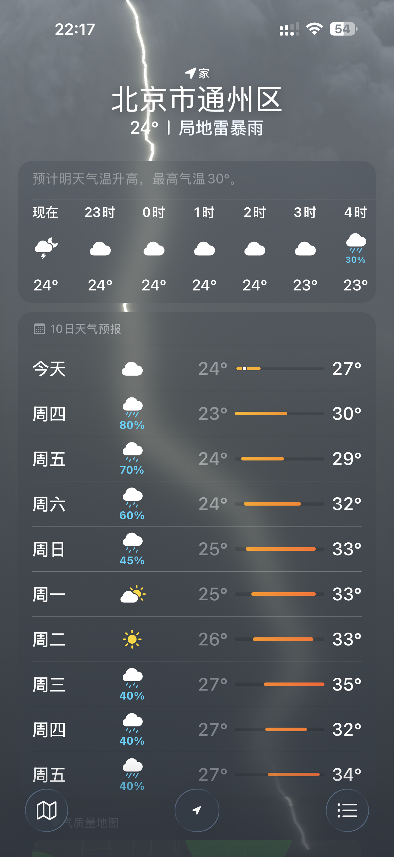 最近北京一直预报有雨，导致我都不敢租车，好几个项目因此搁置，我真难受得一批。