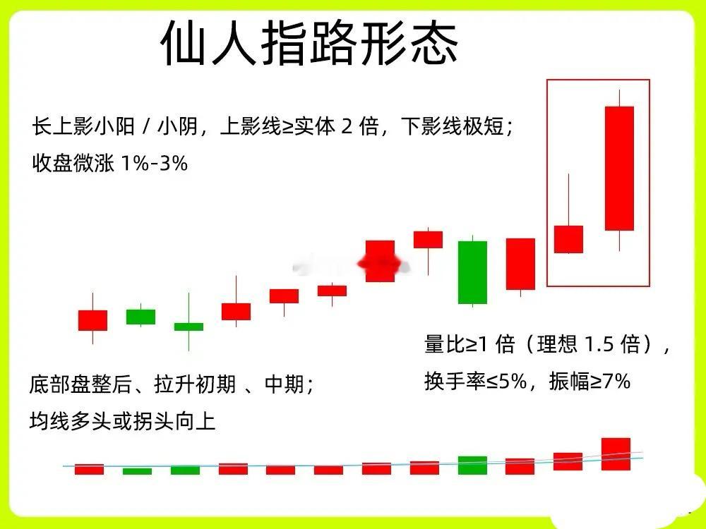 注意啦！主力在启动拉升之前，必定会做一个动作，那就是试盘。而在主力试盘过程中，出