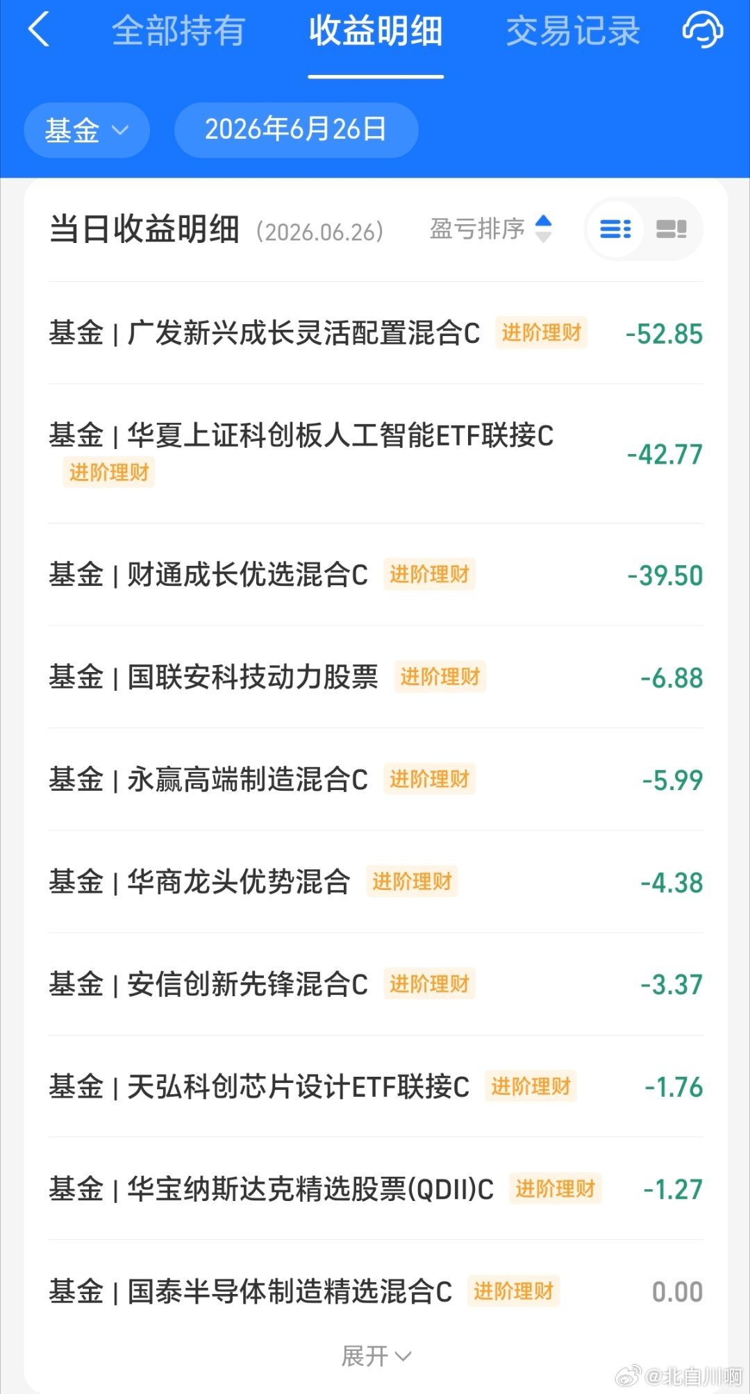 苹果将涨价然后股价大跌6％，我的基金啊，绿绿的，很安心，我最喜欢绿色了