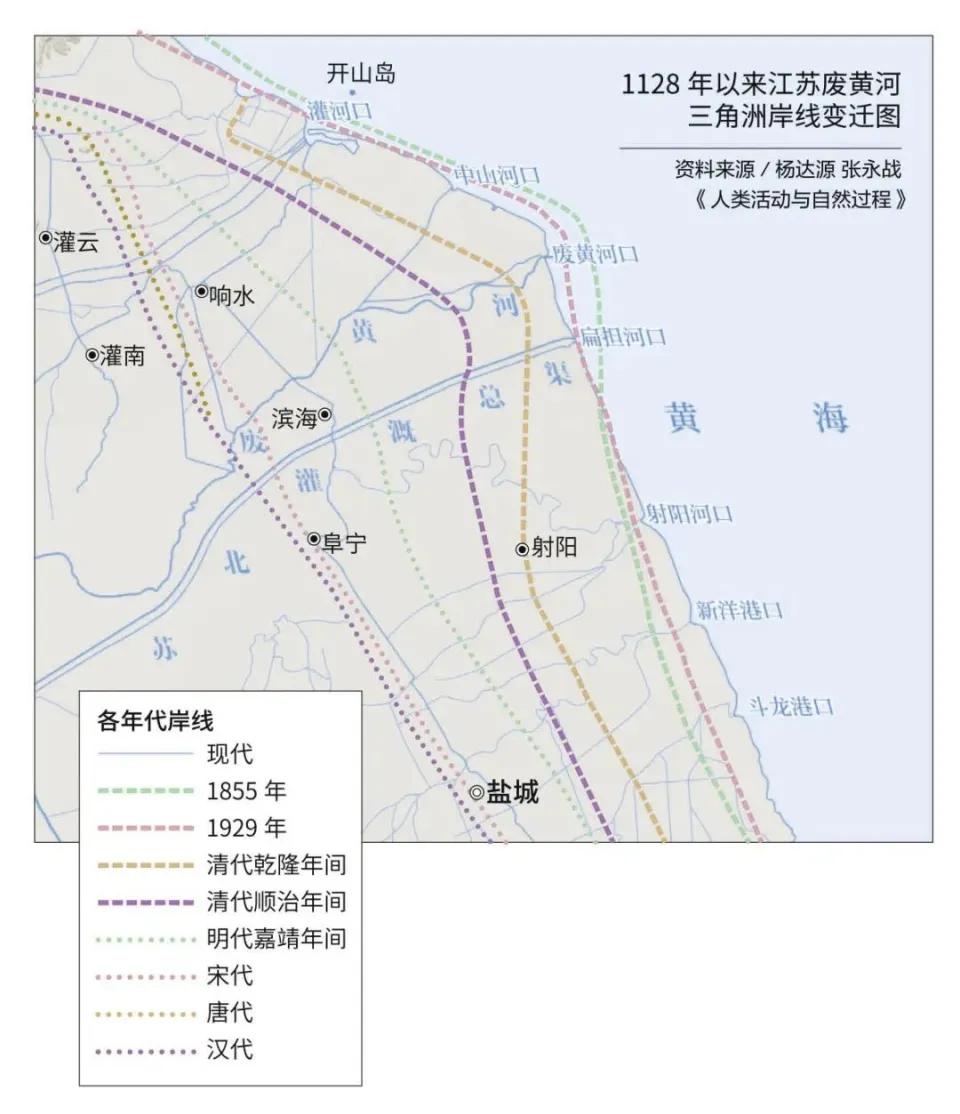 南宋建炎二年（1128），南宋杜充掘开黄河大堤，黄河南流夺淮，借苏北河道从云梯关