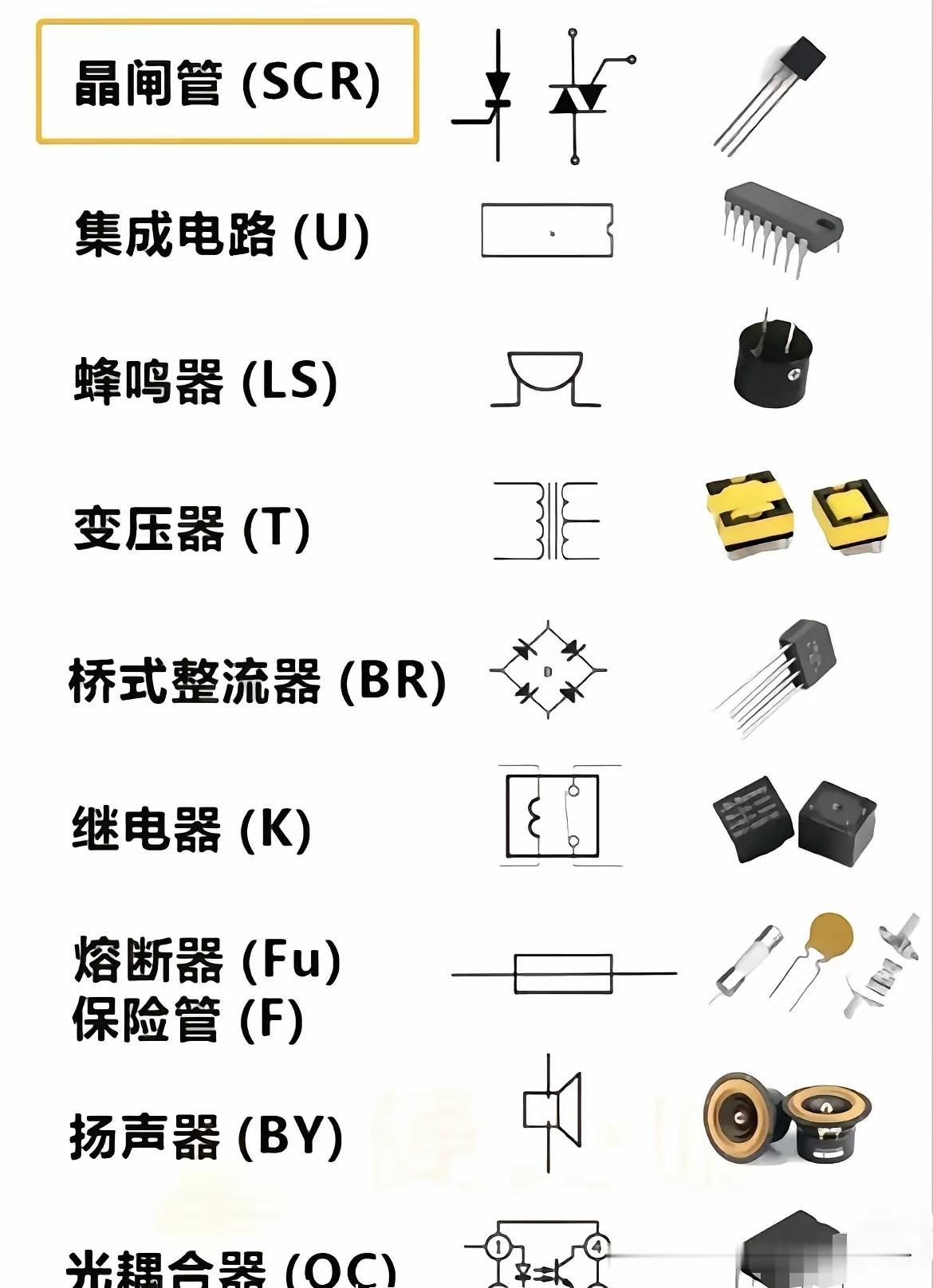 电工电子技术基础知识