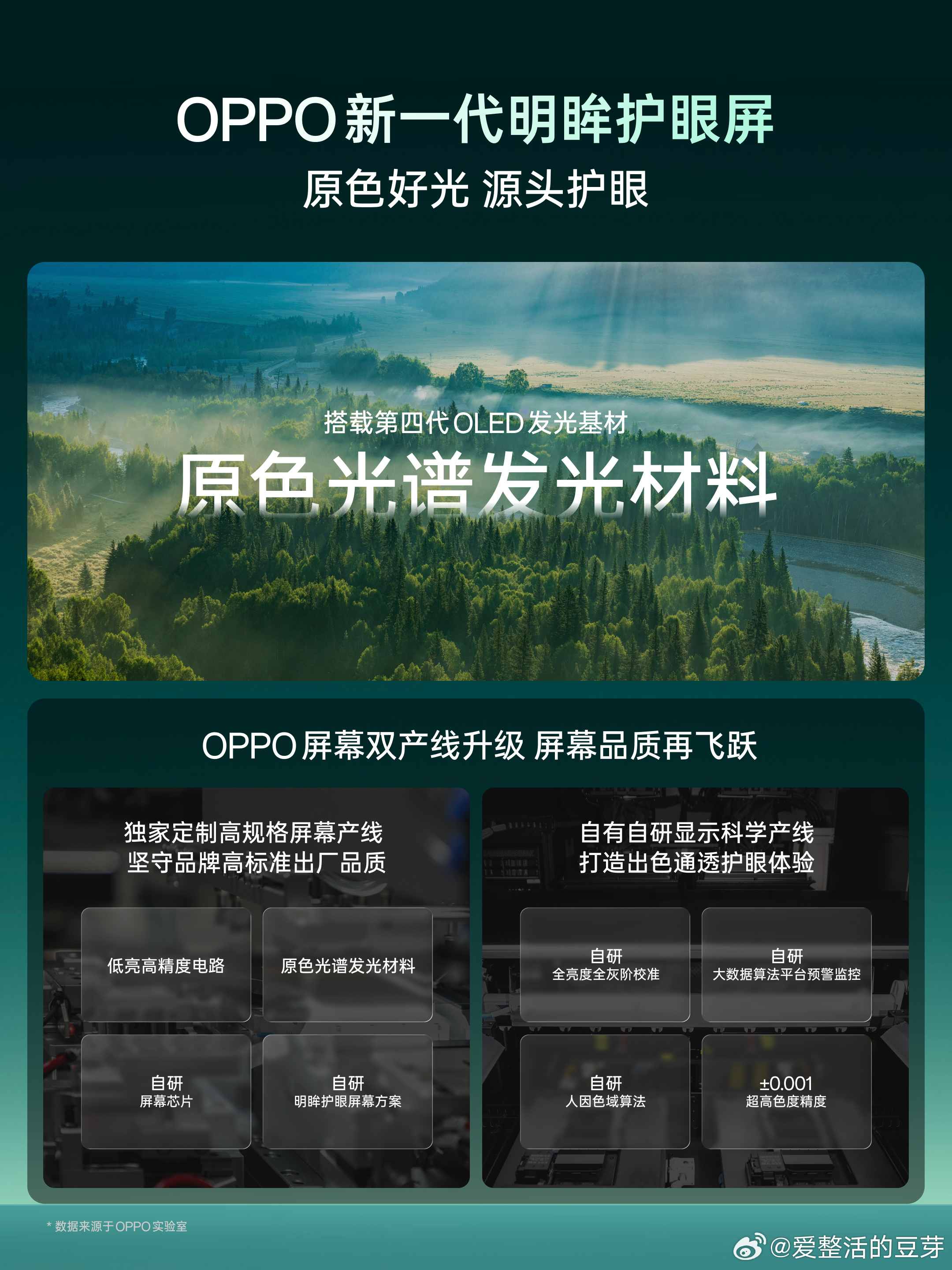 OPPO 新一代明眸护眼屏，首发第四代 OLED 显示基材——原色光谱发光材料。