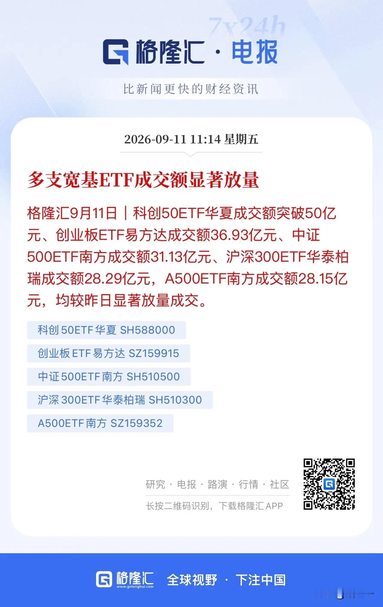 放量了！要信就早信的第一个信号出现了！银行、石油加大了护盘力度，科技股掉头转跌并