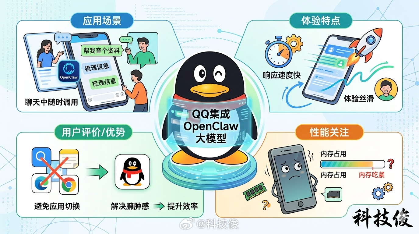 在QQ也可以用OpenClaw了鹅厂这次动作确实够快，直接把这套大模型塞进QQ里