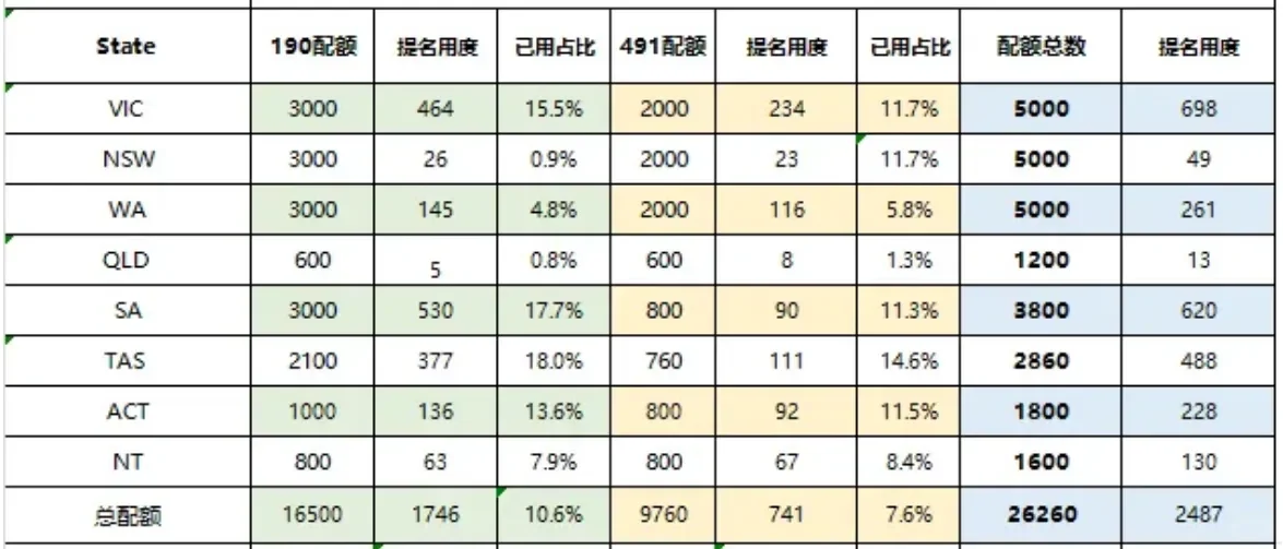 目前州担配额使用情况