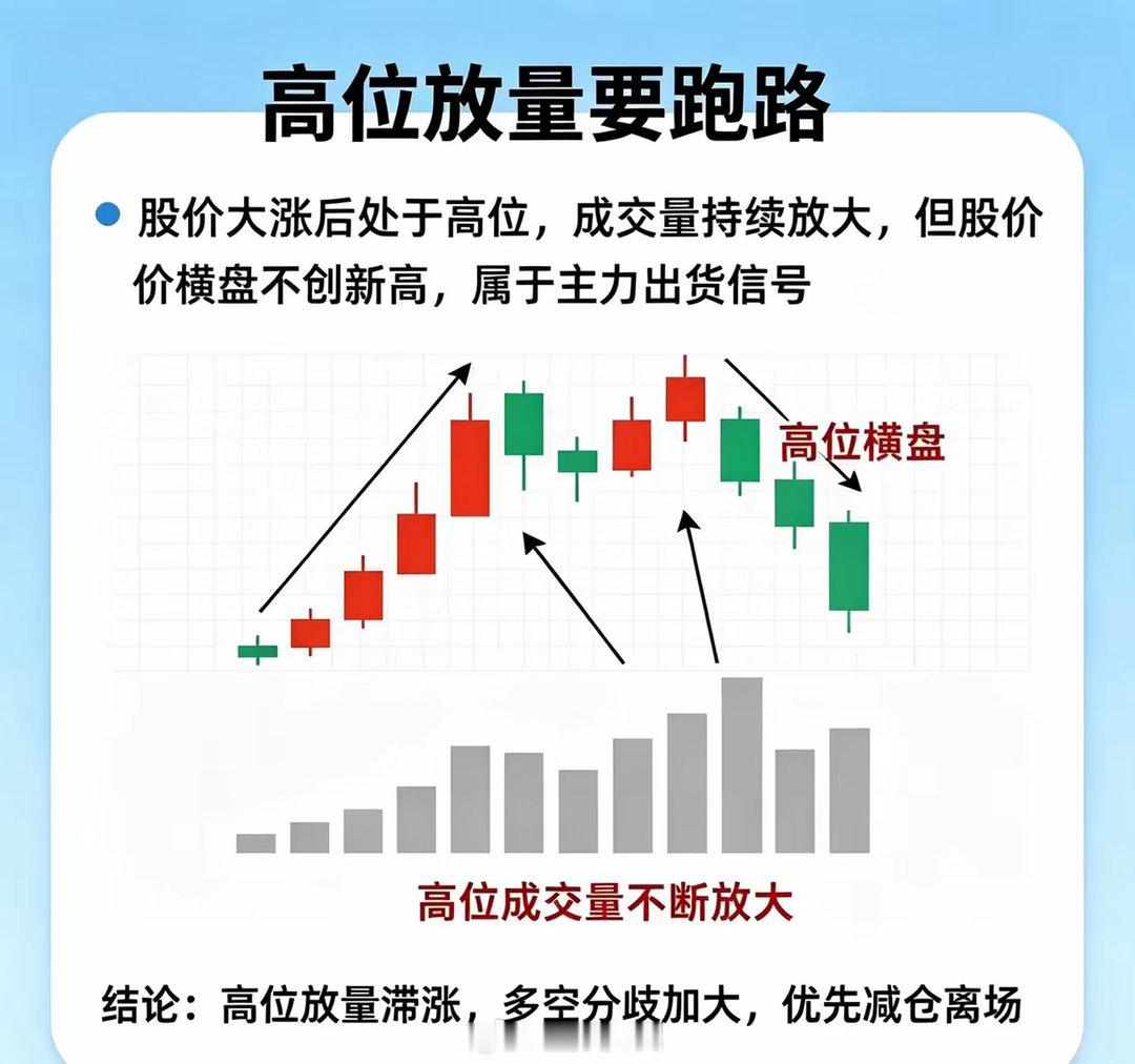 炒股看盘，读懂量价，就看懂了主力资金1️⃣低位放量跟着做低位横盘突然放量，资金进