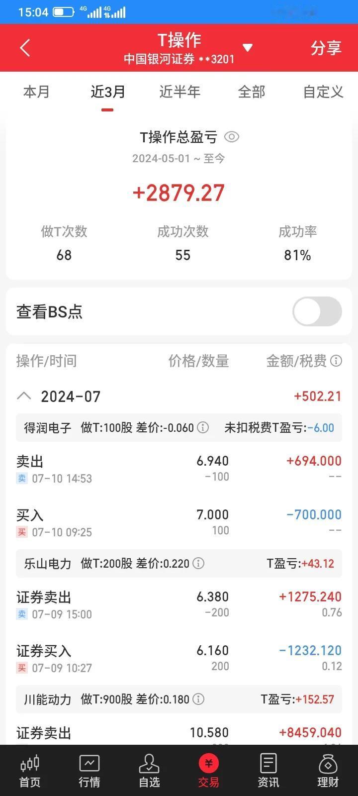 2024.07.10，今天借了1万块钱，加账户里面剩下的7000块，计划做t，早