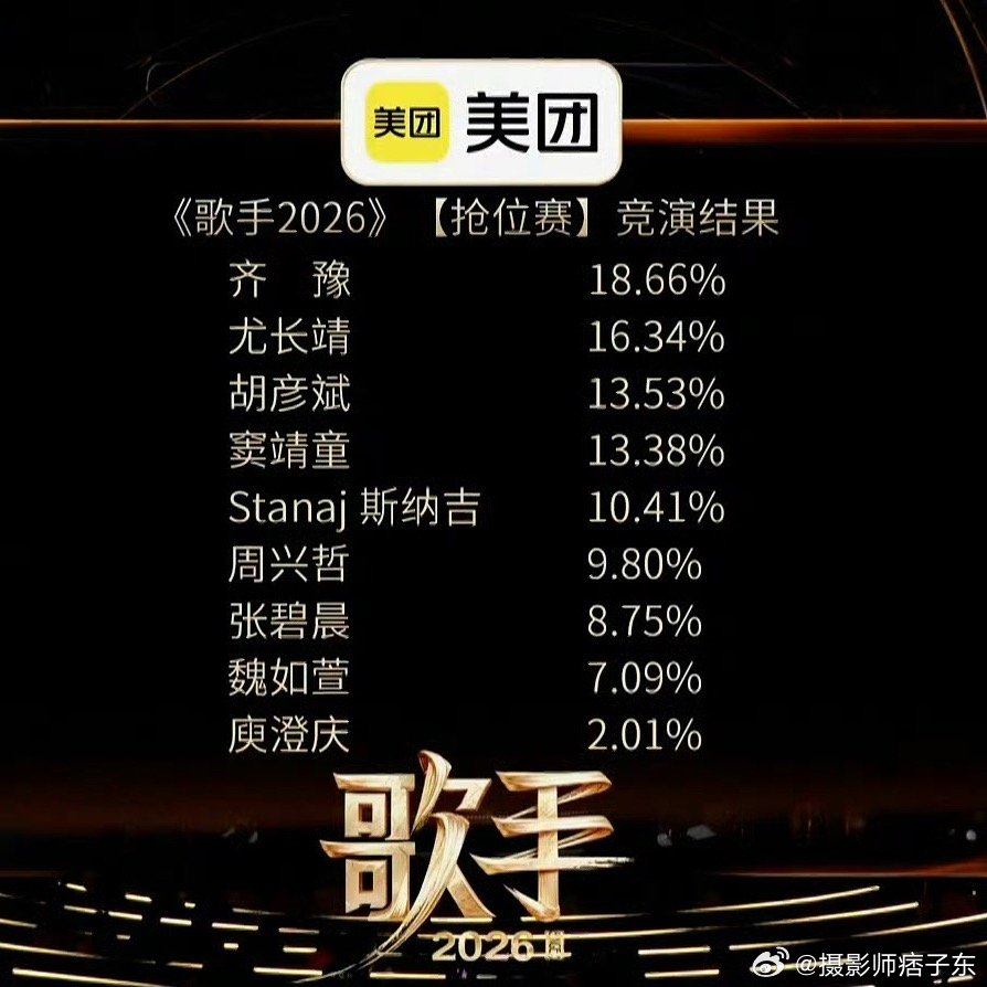 歌手排名2025到2026，折磨老头变成了干掉老头，也好，起码给了个爽快另外希望