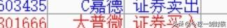 下跌补仓，一把亏光！
浙江富姐本来上周五500万买嘉德，有20+的利润，后来不断