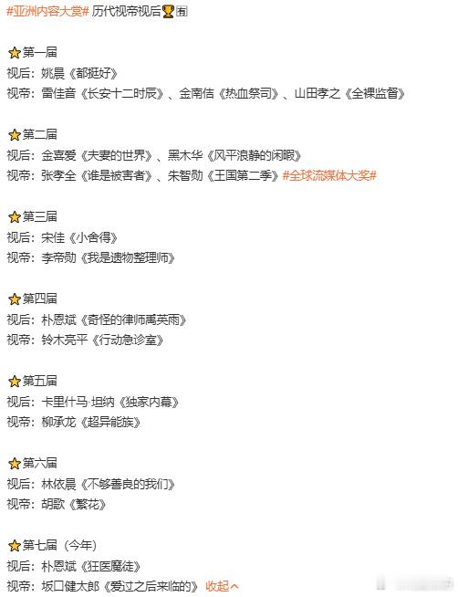 历届亚洲内容大赏视帝视后 名单如下：视后：姚晨、金喜爱、黑木华、宋佳、朴恩斌、卡