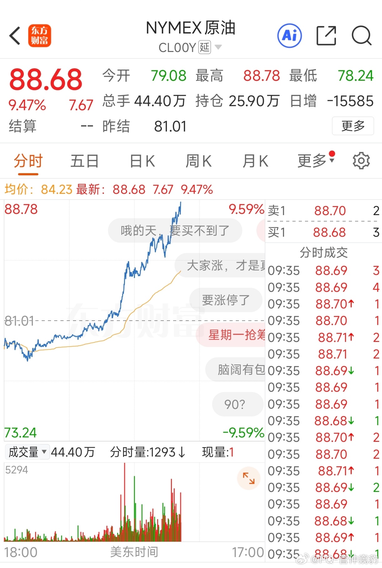 我擦！原油价格又暴涨啦黄金危险喽 