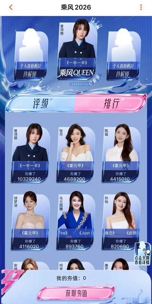 曾沛慈夯值投票破千万恭喜曾沛慈夯值投票破千万了，断层第一，牛🐮！！！曾沛慈浪姐