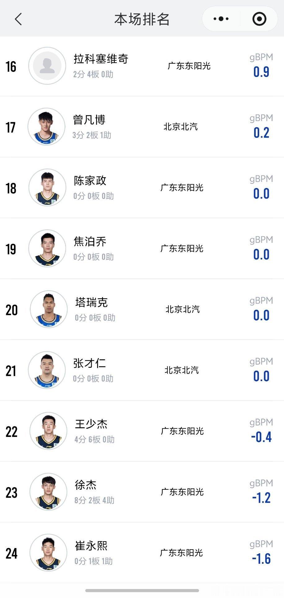 这个数值为啥不上场的比上场的还靠前？ 