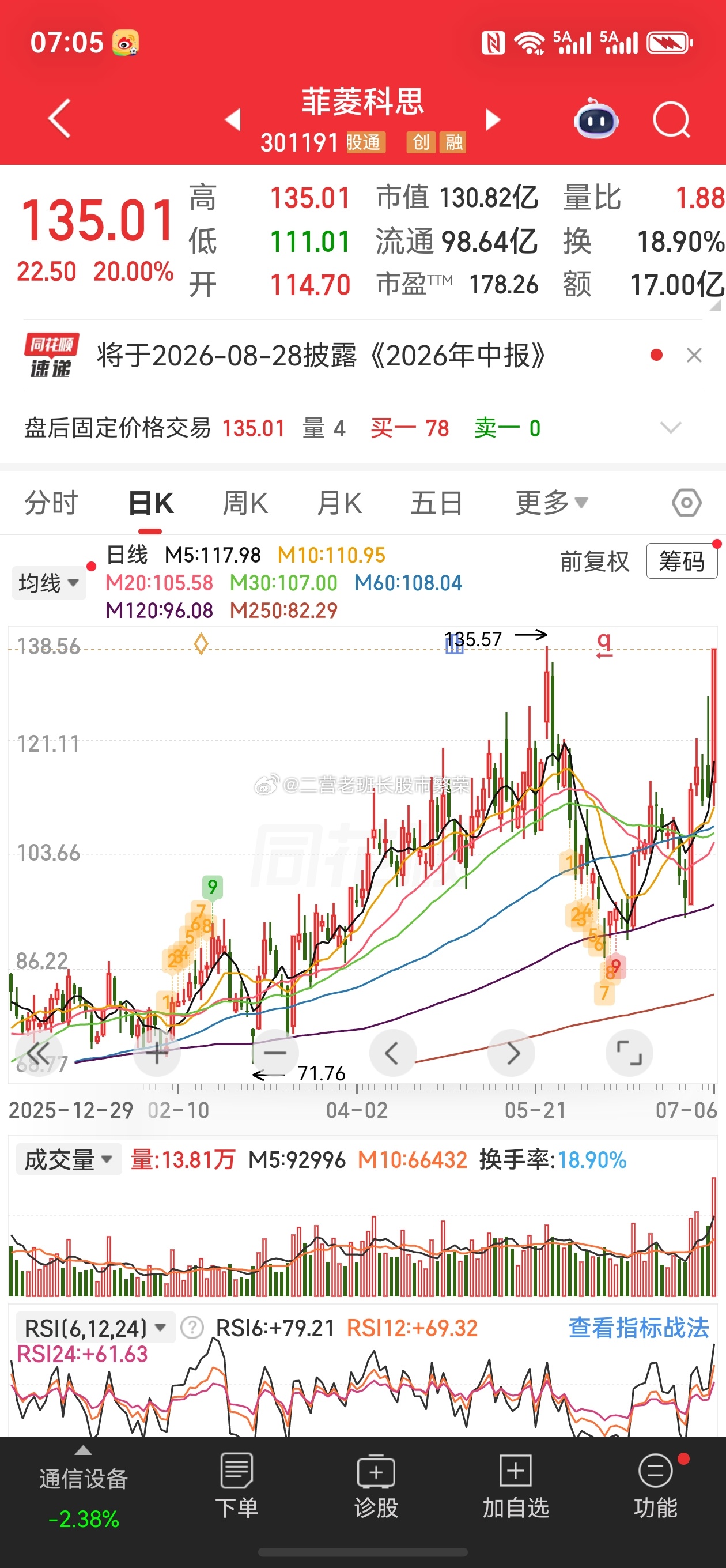 股票东方财富  菲菱科思涨停，涨跌幅：20%AI硬件；摩根士丹利对英伟达下一代R