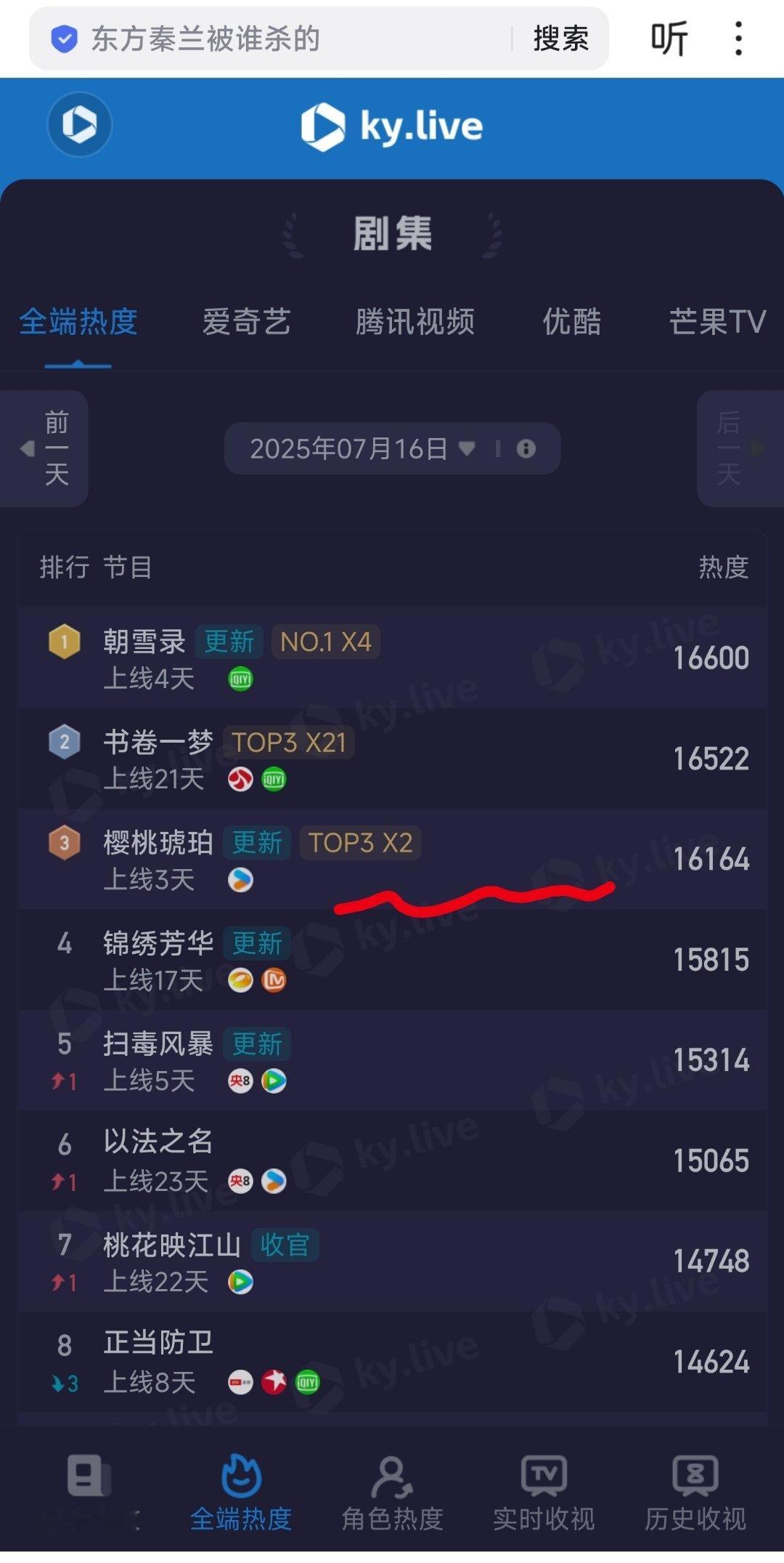 樱桃琥珀原著 避孕药热点现场 张凌赫，赵今麦主演的《樱桃琥珀》是不是扑了？[费解