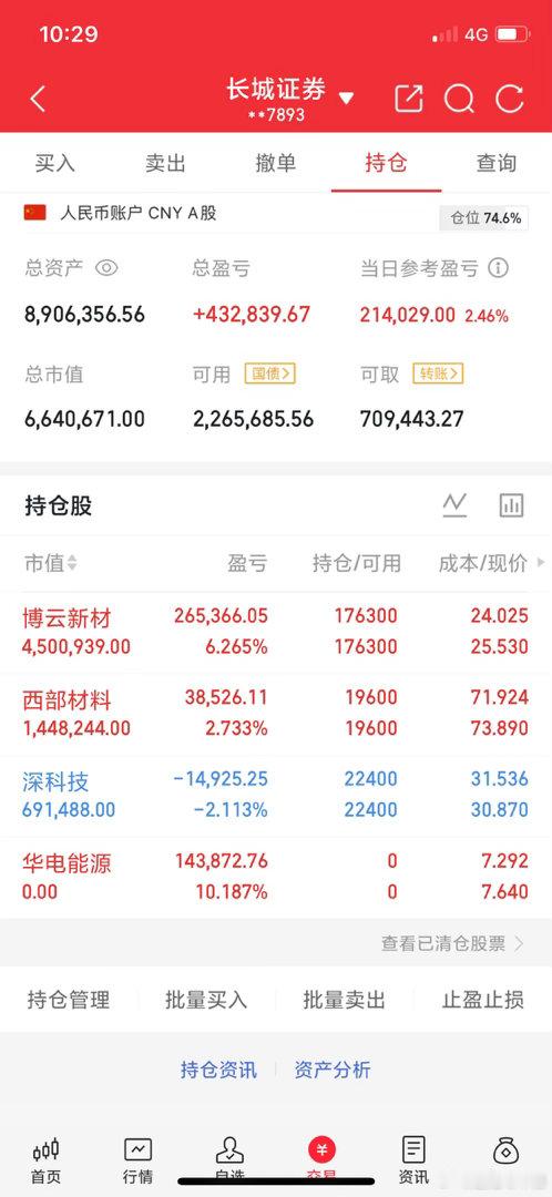 华电能源已全部止盈，稳稳拿下10个点大肉，真香！不贪不恋，落袋为安。下一支涨停潜