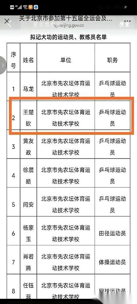 我真是活久见了。
北京队32年才拿下的乒乓男团冠军，居然有人在骂那两个没上场的队