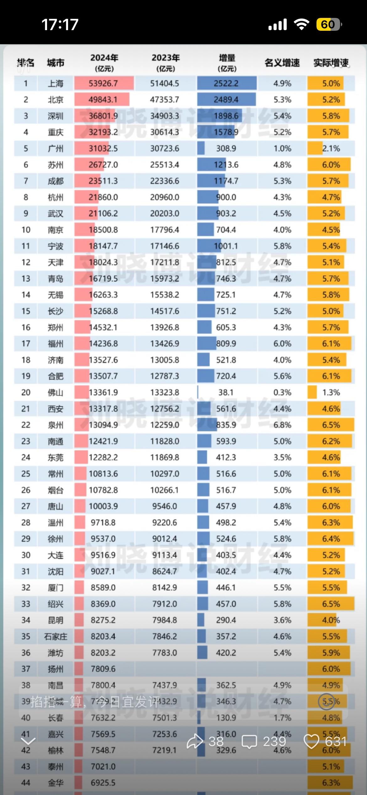 一家企业 首先 要有营业额，才会产生利润，甚至亏损，这都是正常的，也是常识。
 