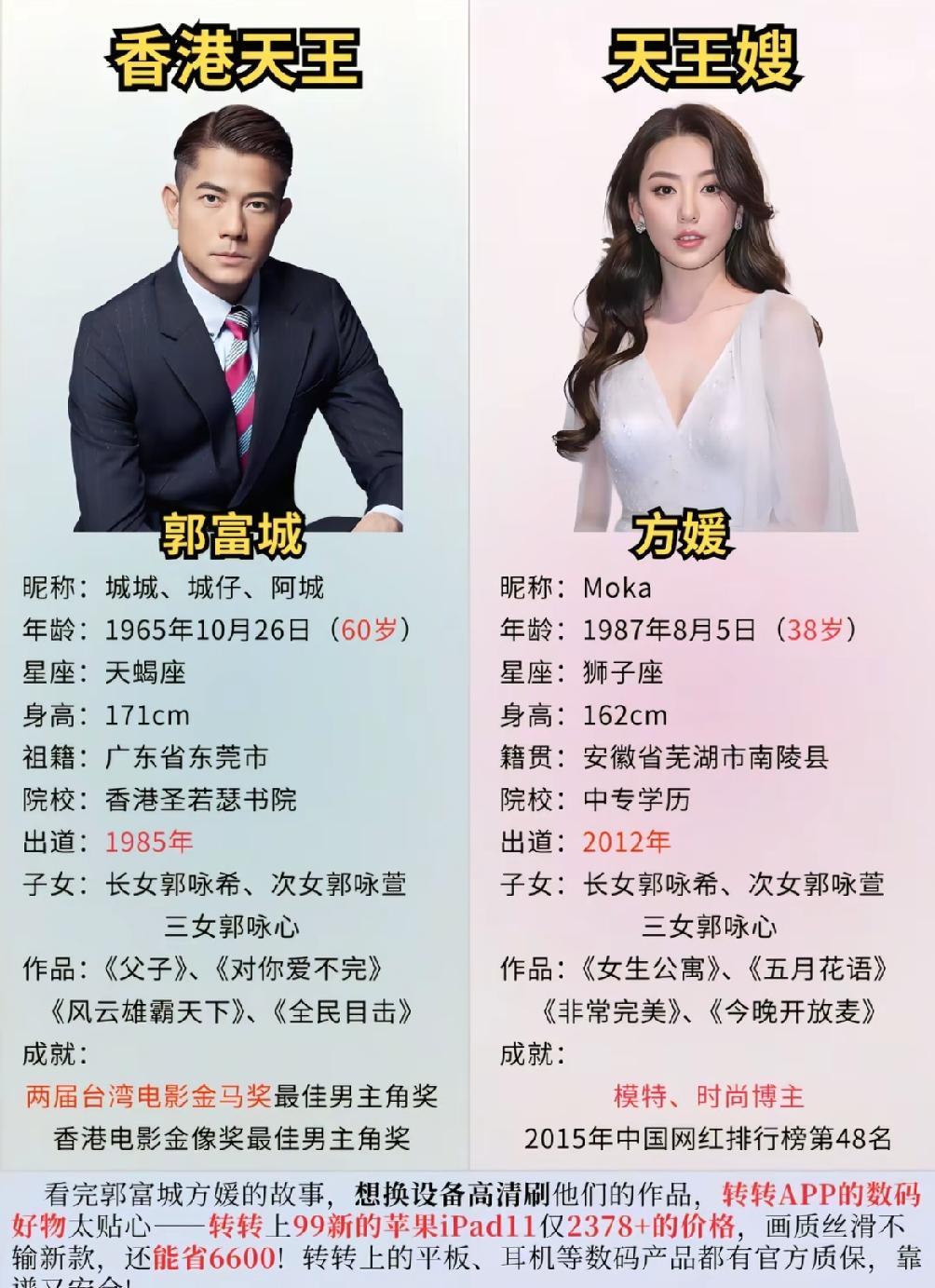 方媛嫁给郭富城那天，脚上穿的是四千块的红色平底鞋。
婚礼前，郭富城刚签完一份婚前