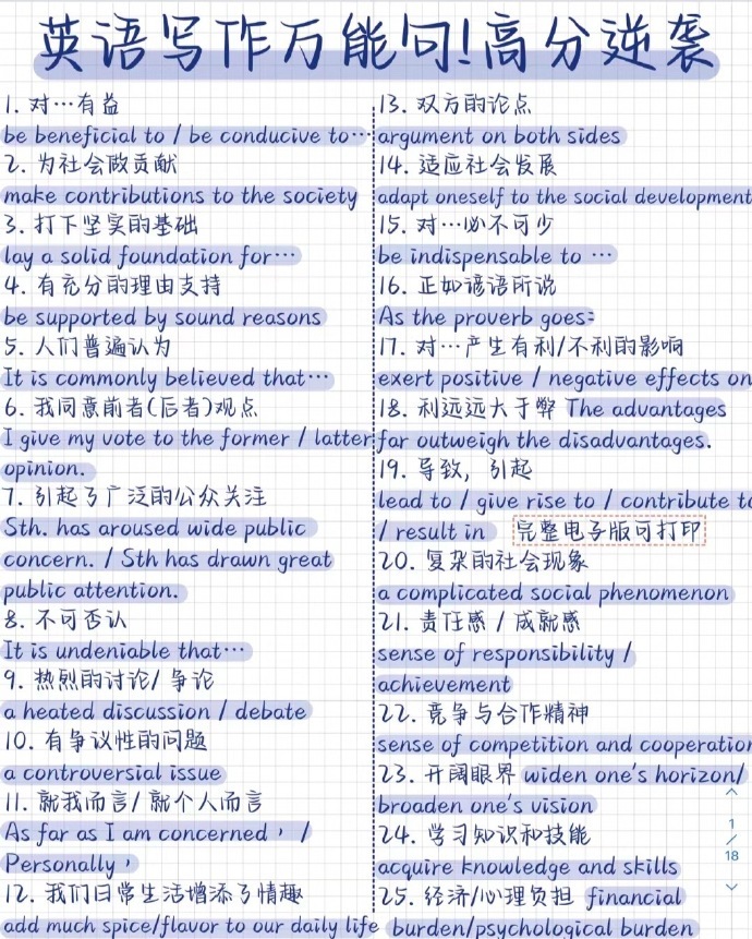 背熟这些你的英语作文就无敌了！ 